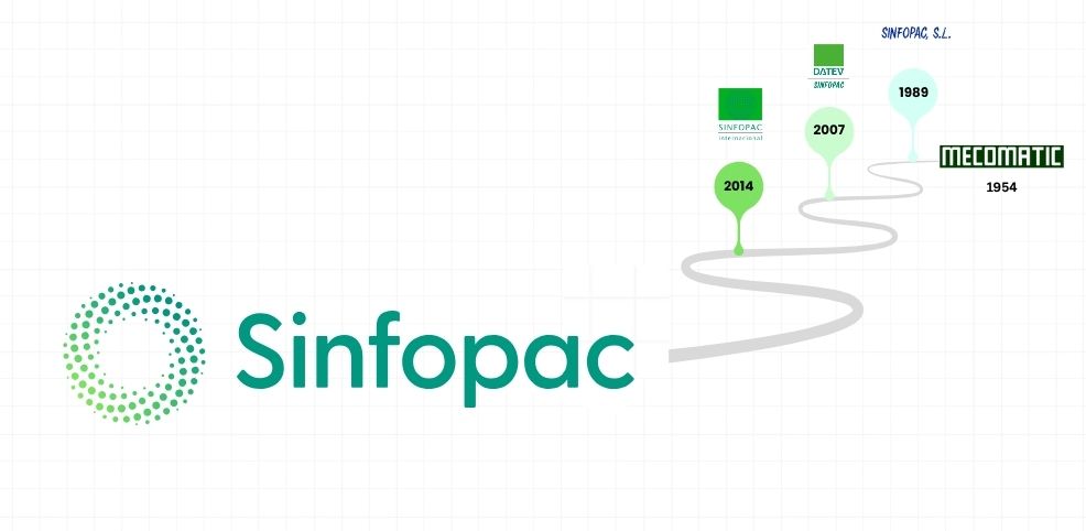 Un nuevo símbolo, una nueva sinfonía: El futuro de Sinfopac