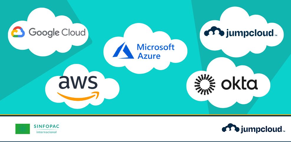 Computação na nuvem: Principais ferramentas e soluções cloud